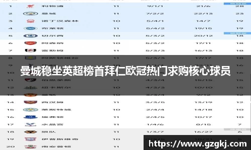 曼城稳坐英超榜首拜仁欧冠热门求购核心球员